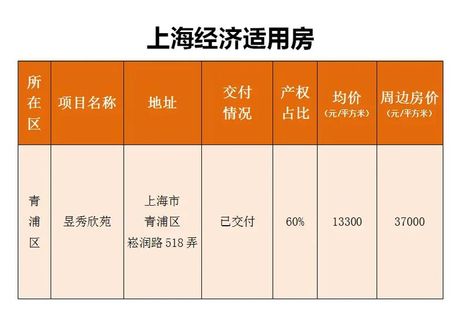 上海经济适用房条件，上海经济适用房条件 全解析