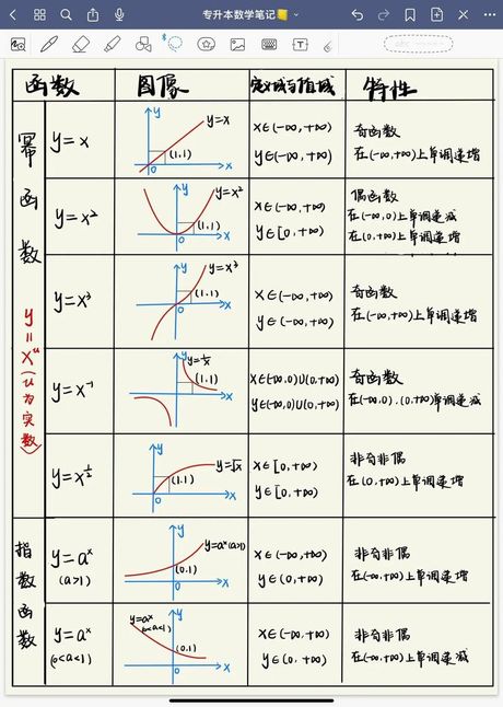 排序函数，排序函数详解