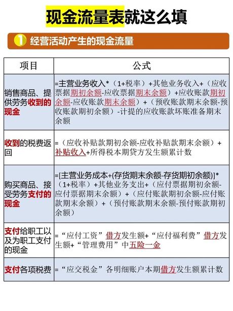 现金流量，最简单的理解现金流量表，你需要知道的一切！