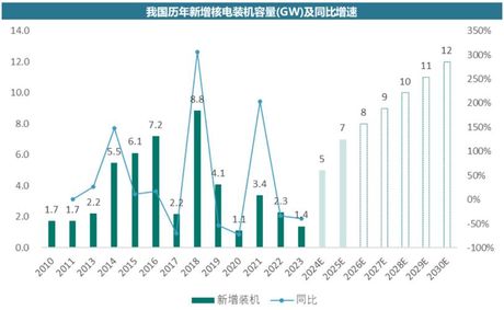 中国南车：推进核电铁路运输 为能源低碳化发展做贡献