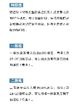 特控线是一本还是二本，特控线是一本还是二本？高考改革15年，专业设置变化太快了！