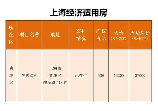 上海经济适用房条件，上海经济适用房条件 全解析