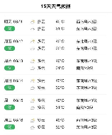 江苏无锡天气，【江苏无锡天气】最新天气预报及实时更新